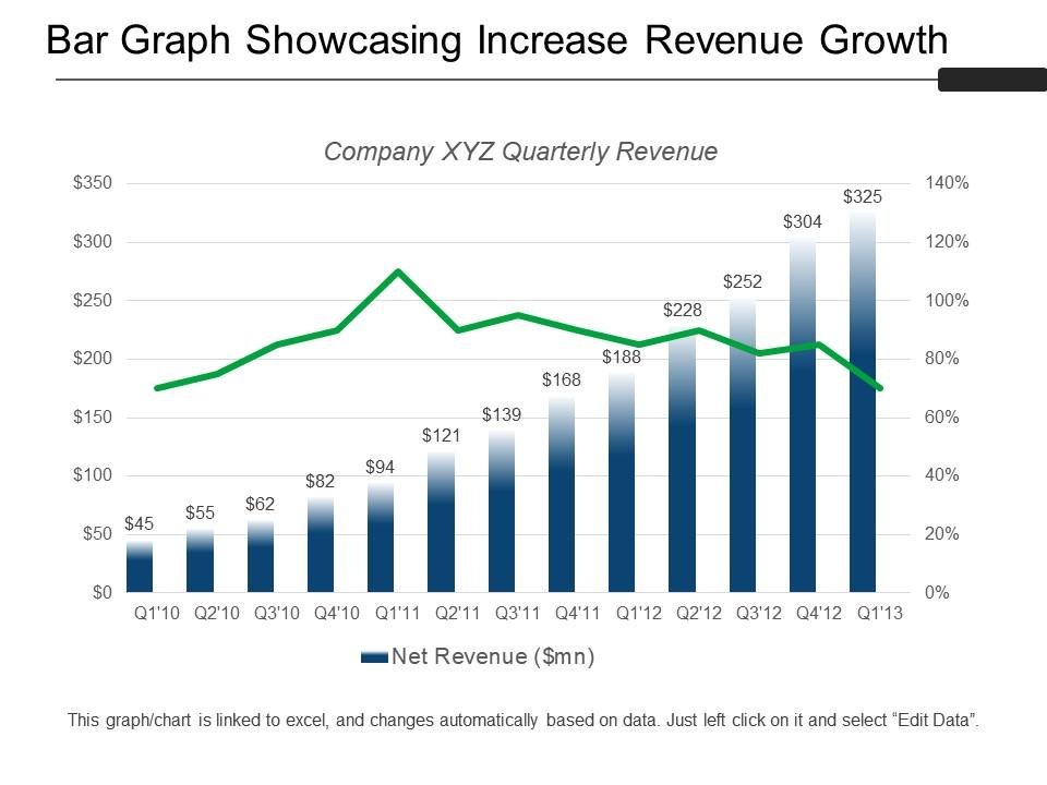 Revenue Growth Chart